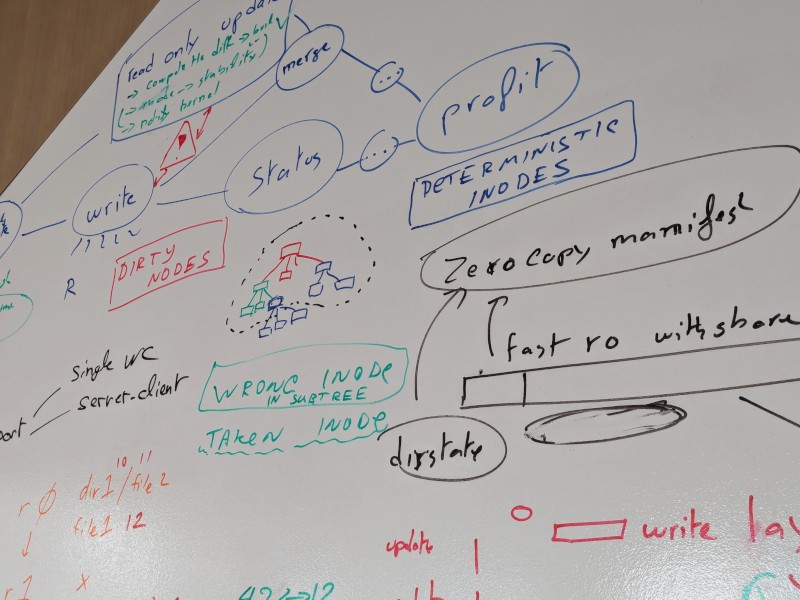 A picture of a whiteboard with a lot of drawing relating to the VFS
